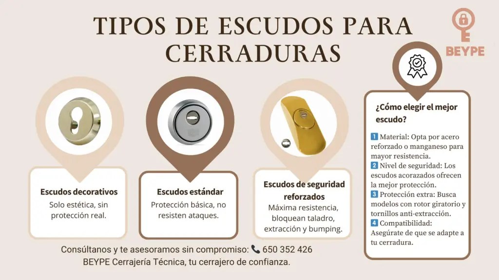 Mejores escudos de seguridad para cerraduras consejos por beype cerrajeros